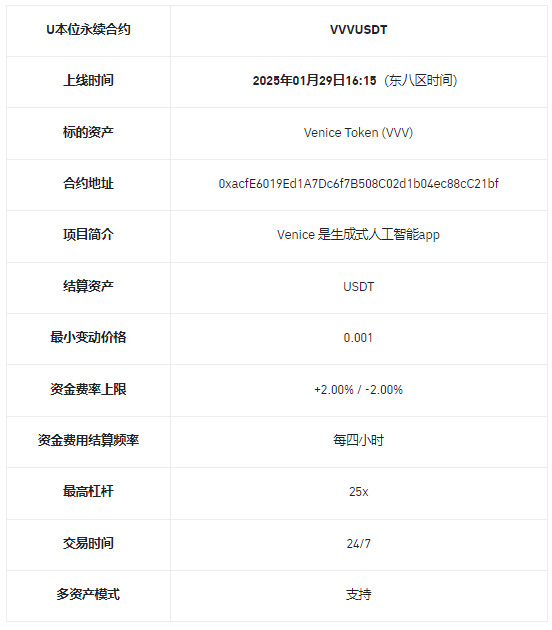 必安合约将上线VVVUSDT 1-25倍 USDT永续合约