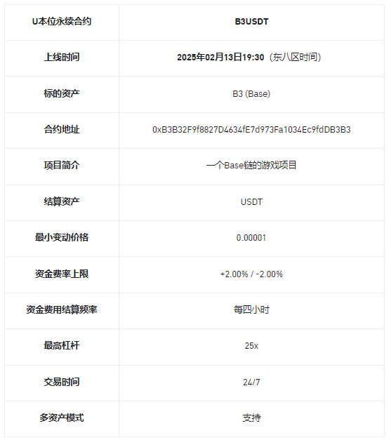 必安合约将上线B3USDT1-25倍 USDT永续合约