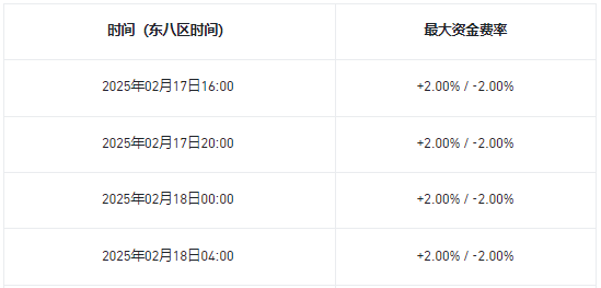 必安将恢复LAYERUSDT U本位永续合约资金费率结算频率