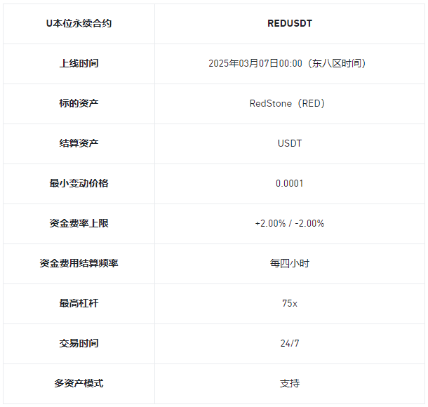 必安理财、一键买币、闪兑、杠杆、合约上RedStone（RED）