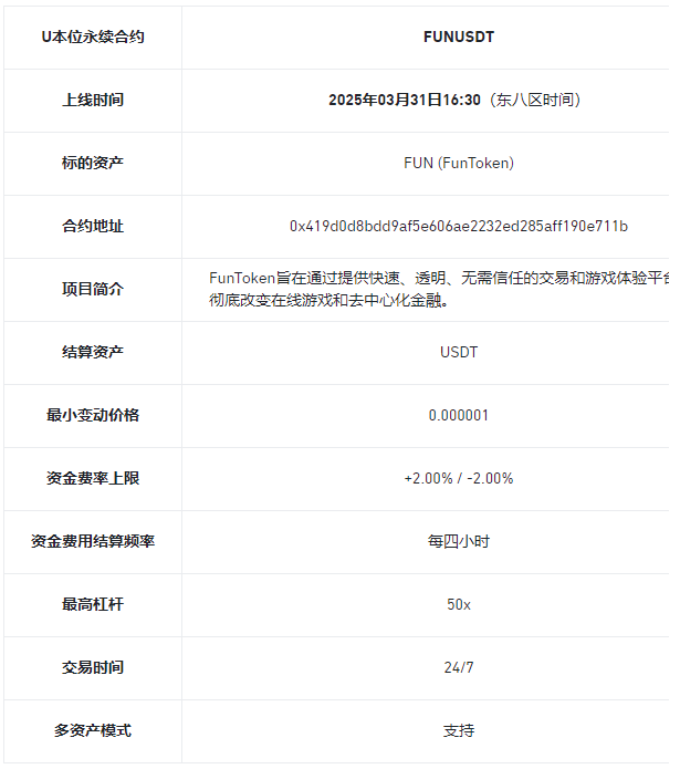 必安合约将上线FUNUSDT和MLNUSDT USDT永续合约