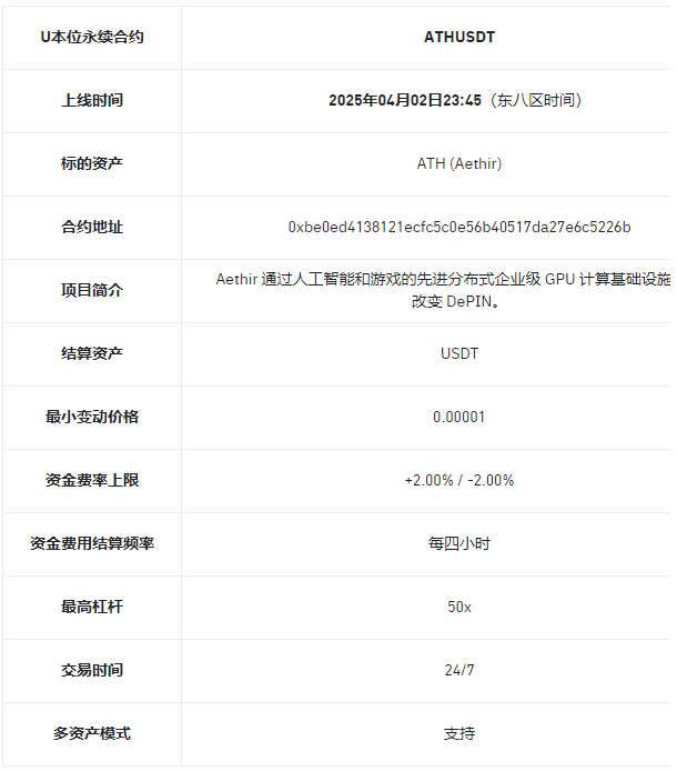 必安合约将上线ATHUSDT USDT永续合约